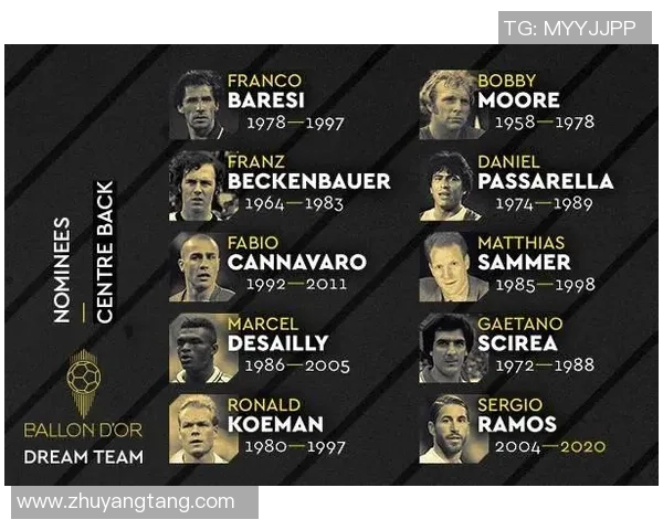 后卫足球明星全方位排名解析与历史成就回顾