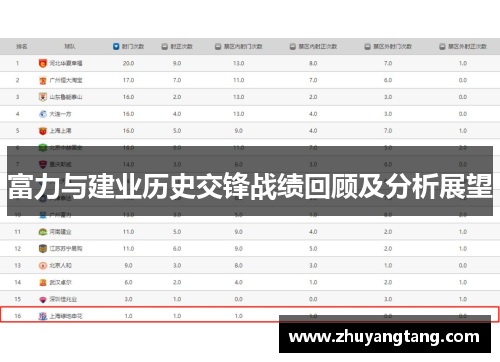 富力与建业历史交锋战绩回顾及分析展望
